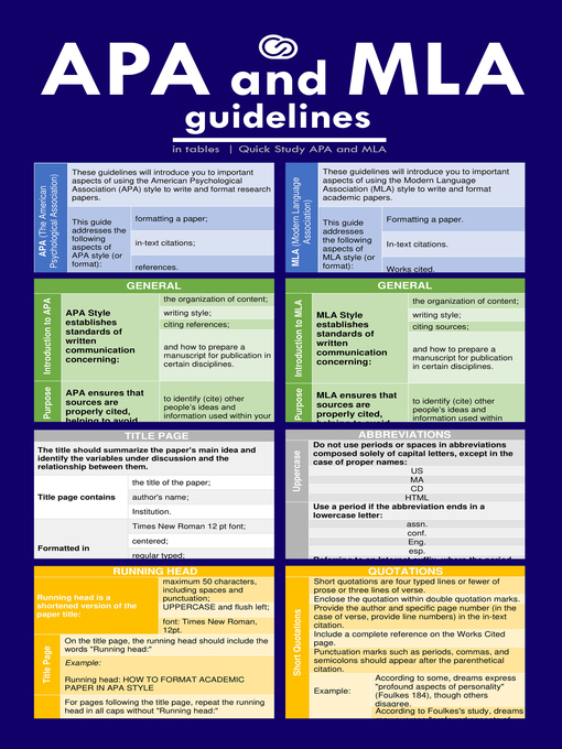 Libby APA MLA Guidelines In Tables Libby apa mla guidelines in tables